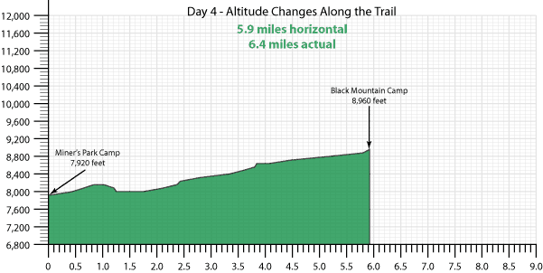 Day 4 Vertical Climb